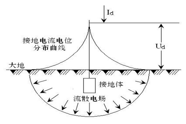 樓宇自動化系統屏蔽和防靜電接地的落實！
