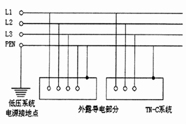 TN-C-S系統用于智能樓宇自控系統合適嗎？