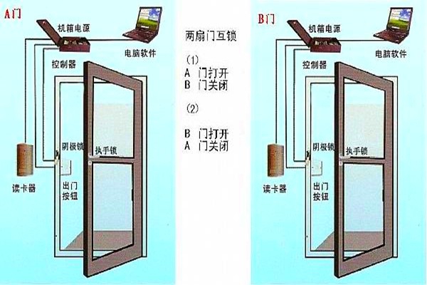 周海冰教你規劃好智能樓宇自控系統的門禁！
