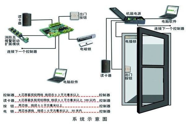 樓宇智能化系統確保安全性！