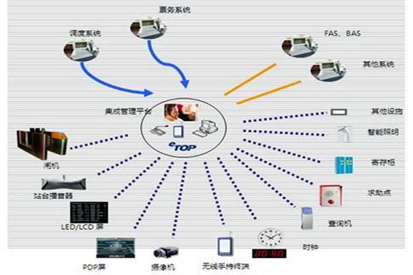 智能樓宇自控系統(tǒng)的施工以及驗收工作匯總！