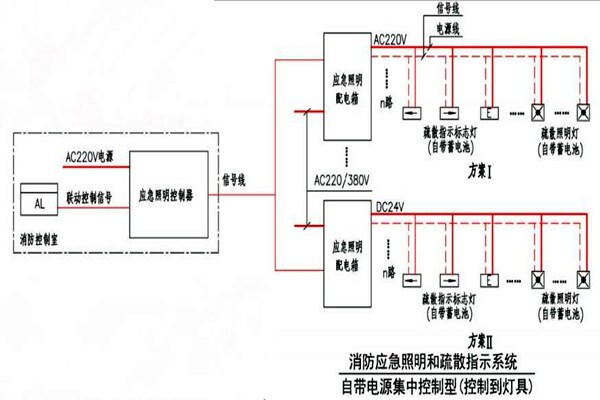 黃士翰簡要辨析樓宇自控系統！