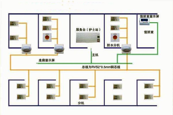 醫院呼叫系統總體方案及工作原理！