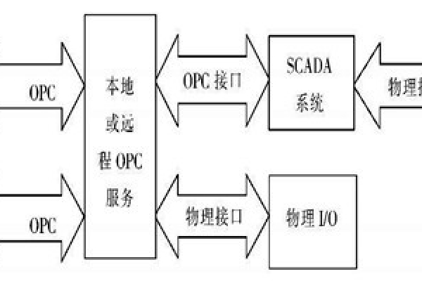 樓宇自動化系統使用ATL實現COM接口的編程！