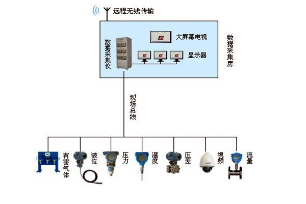 金格植論樓宇自動化系統現場總線技術的運用！
