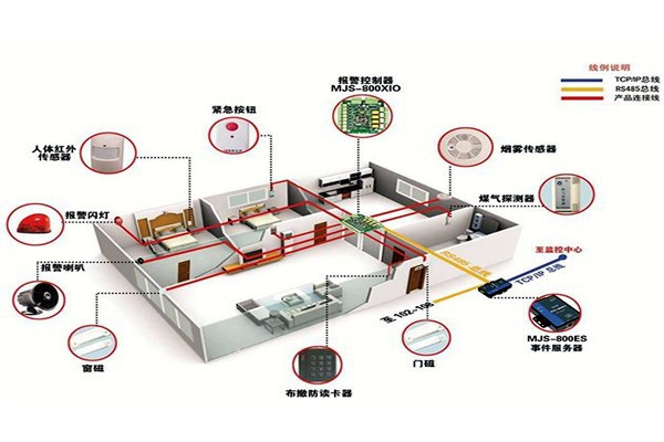 從用戶角度開發樓宇智能化系統！