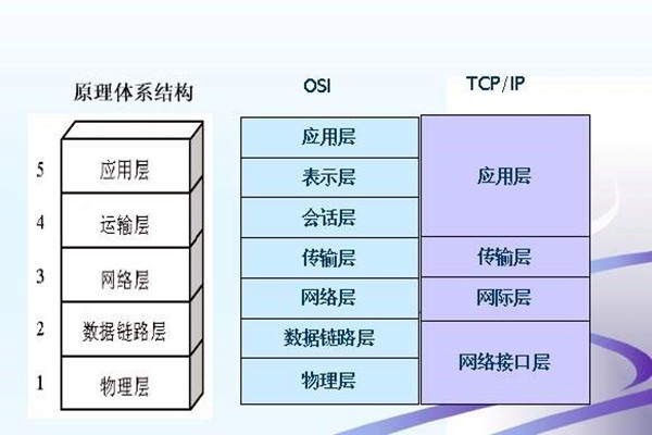 如何搭建樓宇智能化系統的網絡安全體系？