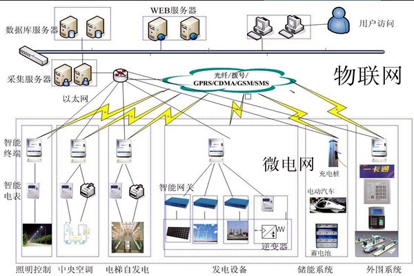 當代醫(yī)療機構樓宇自控需完善的重點系統(tǒng)有哪些？