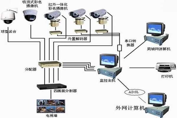 樓宇自控系統主要的功能模塊！