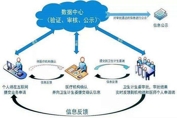 醫療機構功能特殊，樓宇自控系統如何部署？