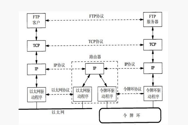 樓宇智能化系統(tǒng)構(gòu)建TCP/IP網(wǎng)絡(luò)互連通信協(xié)議！