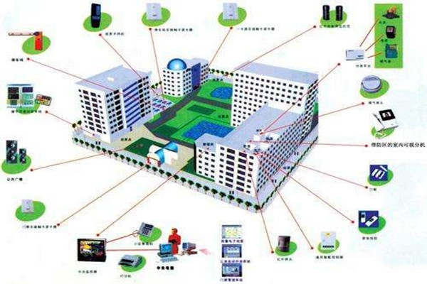 集成電子技術在樓宇控制系統中的應用現狀！