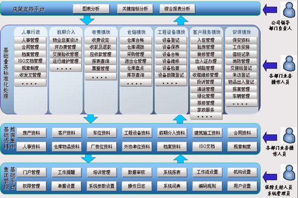 樓宇智能化系統讓物業管理更舒心！
