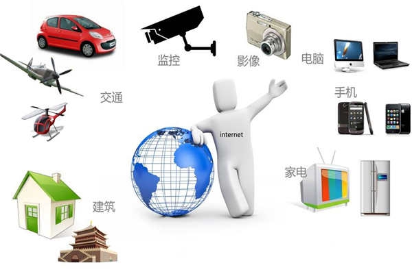 智能樓宇最新通信網(wǎng)絡(luò)技術(shù)的集成！