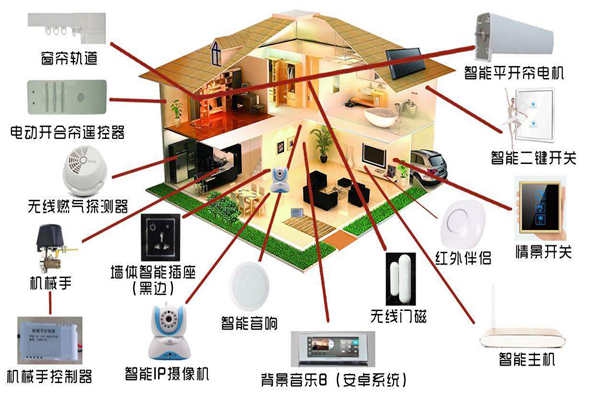 智能家居系統(tǒng)是如何落實樓宇智能化的？