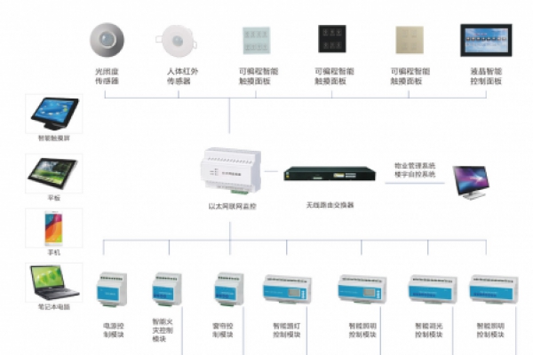 老舊商場節能減排新手段，來自樓宇智能化的智慧解決方案