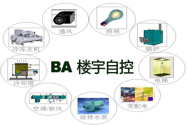 樓宇智能化系統為能源管理提供了哪些便利？