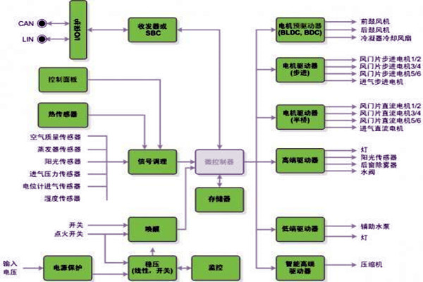 新晃空調系統兩大實施要點！