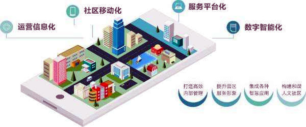樓宇智能化系統的革新具備哪些優勢？