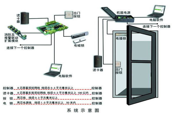 樓宇智能化系統確保安全性！