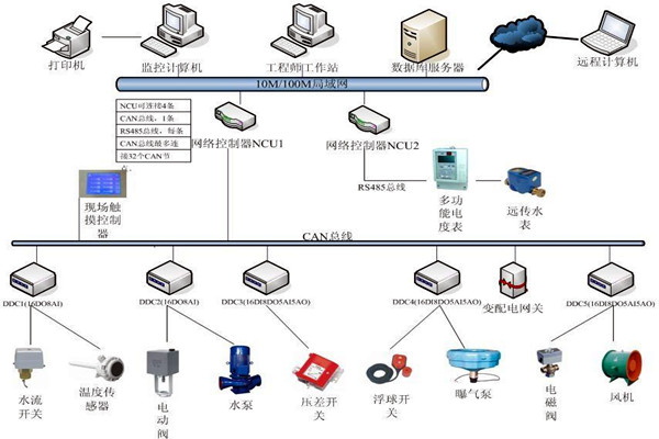 劉賓雁認為：樓宇自控技術能整合信息，提高效率！