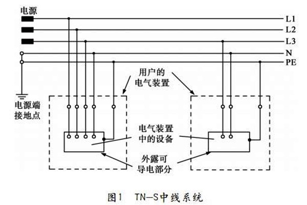 TN-S低壓配電系統性能展示！