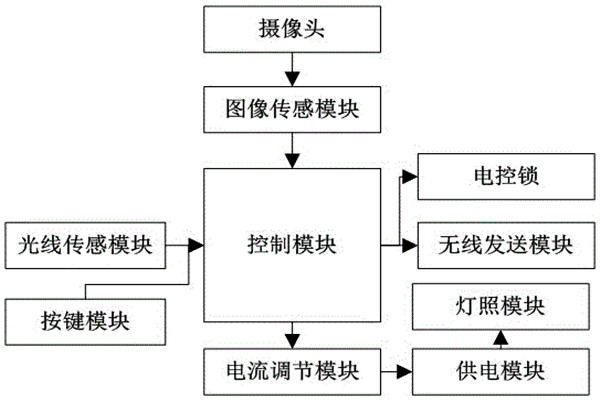 杜勤蘭解讀優(yōu)化樓宇自控兩大核心方法！