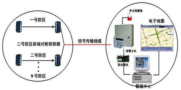 安全第一，智能樓宇控制系統安防報警功能概述！