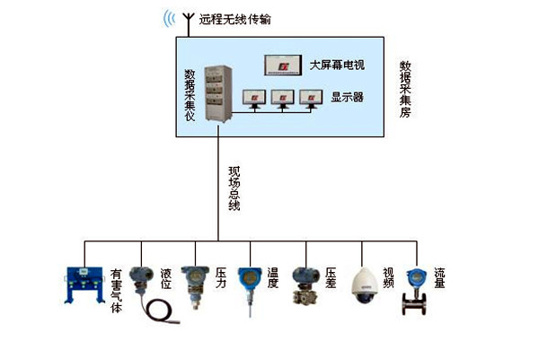 金格植論樓宇自動化系統現場總線技術的運用！