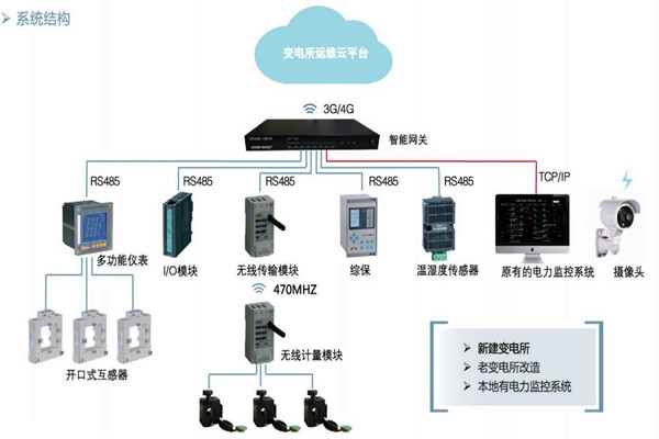 樓宇自控如何通過變配電監控系統實現節能？