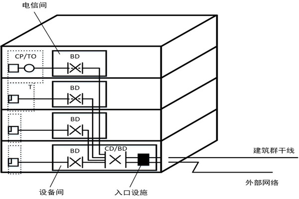 樓宇自控系統(tǒng)如何精確布線(xiàn)？