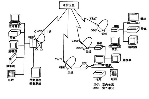 如何改善樓宇智能化的管理模式？