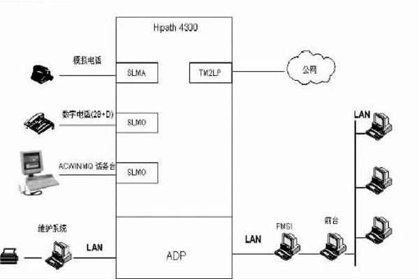 配置好綜合布線系統(tǒng)，保障樓宇自動(dòng)化效果！