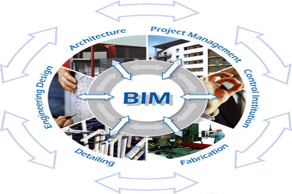 樓宇自控與BIM信息技術之間的阻礙是什么？