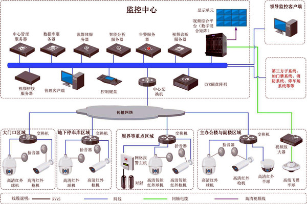 樓宇智能化的兩大安全性系統！