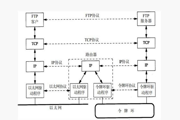 樓宇智能化系統(tǒng)構(gòu)建TCP/IP網(wǎng)絡(luò)互連通信協(xié)議！