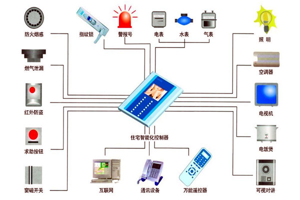 樓宇自動化技術(shù)在設(shè)備故障檢測方面的應用！(圖1)