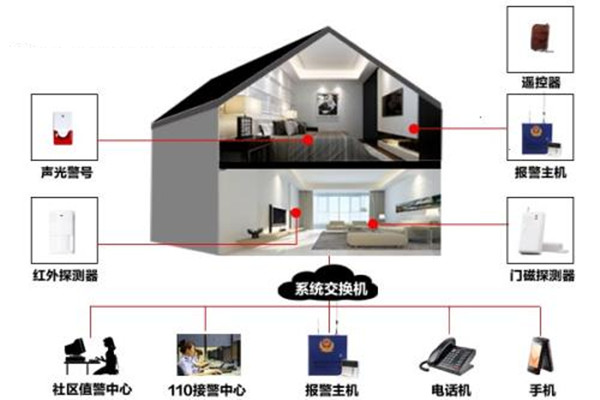 樓宇自動化系統的定時控制功能！(圖1)