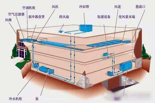 驗收環節如何操作樓宇自控系統？(圖1)