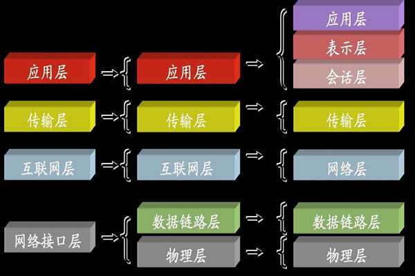 ba樓宇自控系統(tǒng)中所說的TCP/IP是指什么？(圖1)