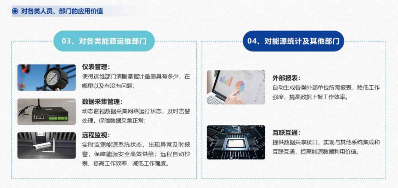 能源管控中心系統(tǒng)解決方案！(圖7)